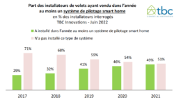 pilotage smarthome volets