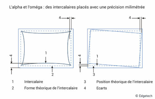 Schéma Edgetech