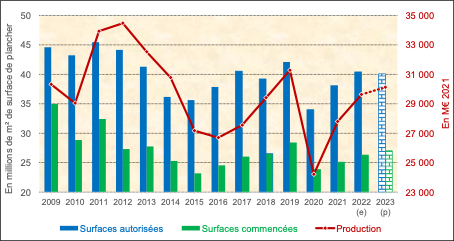 Marché du sanitaire, chauffage et plomberie : la FNAS livre le bilan 2020