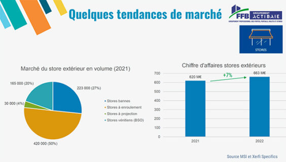 Tendances du marché du store extérieur