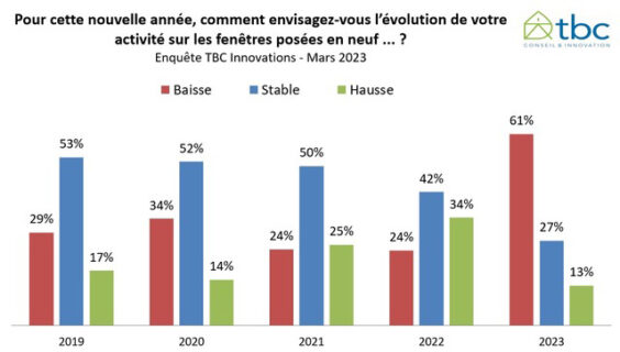 Perspectives activité sur les fenêtres posées en neuf