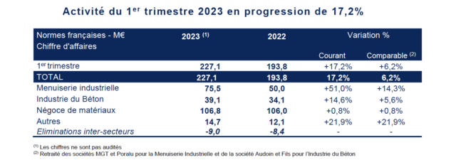 croissance groupe herige 2023