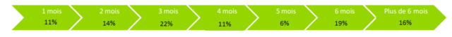 projet changement fenetre terme