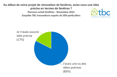 projet renovation fenetre