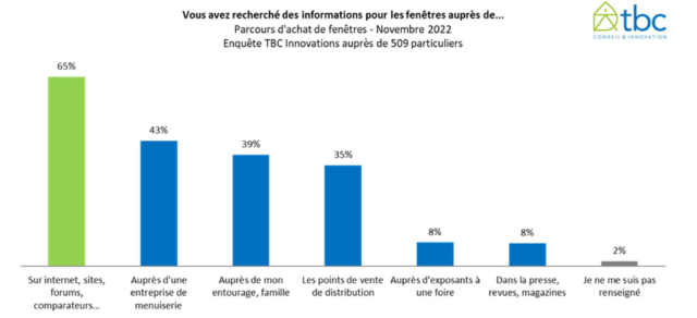 recherche information fenetres