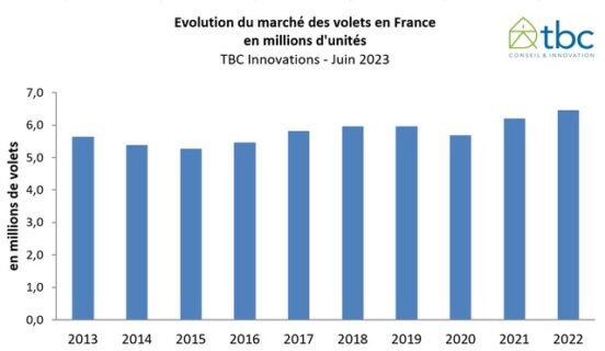 marché des volets france 2022