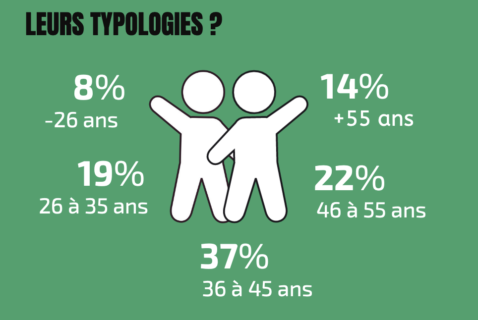 typologie visiteurs artibat