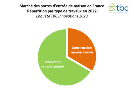 Etude-TBC-marche_portes_-neuf_rénovation-2023