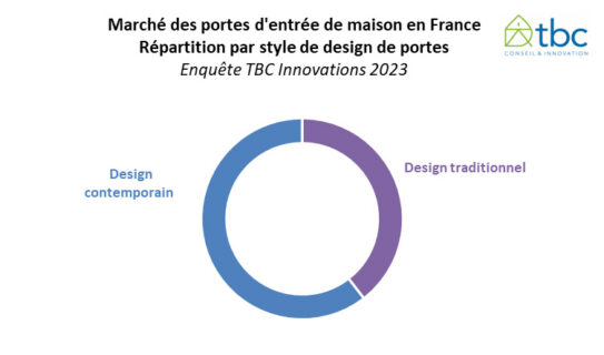 Etude-TBC-marché_portes_design-2023